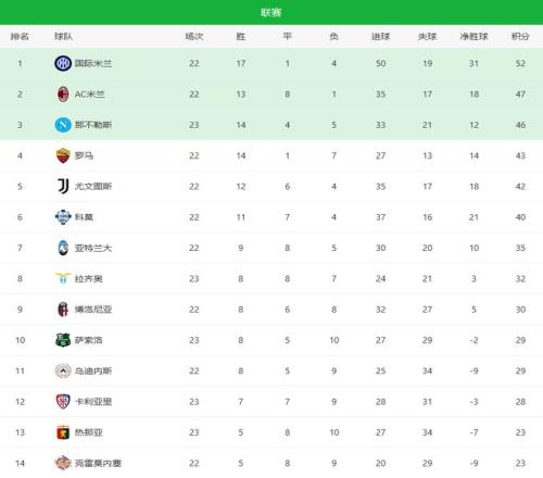 罗双响创纪,利雅得胜利,击败亚冠对,B,SPORTS,B体育,B体育入口,B体育官网,B体育APP下载