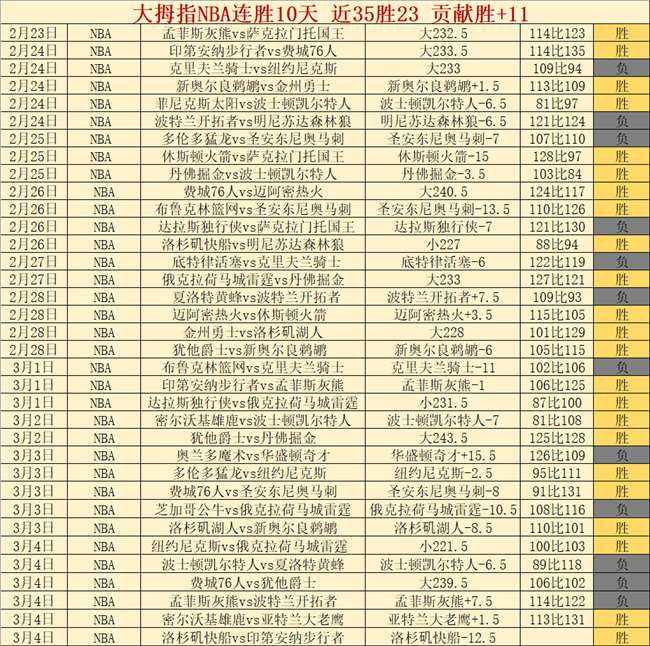 矣进宏,首秀闪耀,末节惊艳亮,B,SPORTS,B体育,B体育入口,B体育官网,B体育APP下载