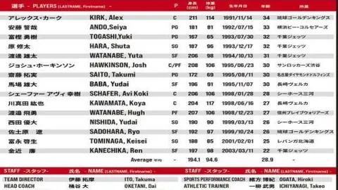 费内巴切残阵战大乐透期号专家推荐分析